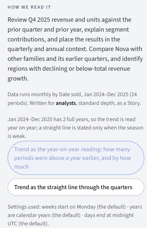How we read it: Evident's summary of the request, the data's span, the audience and depth, and the settings used