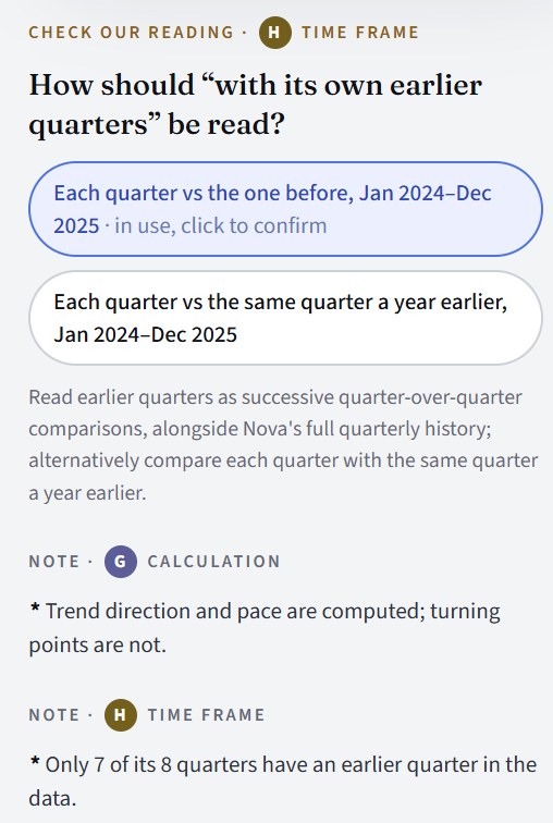 Check our reading: how should “with its own earlier quarters” be read, with two choices, one in use