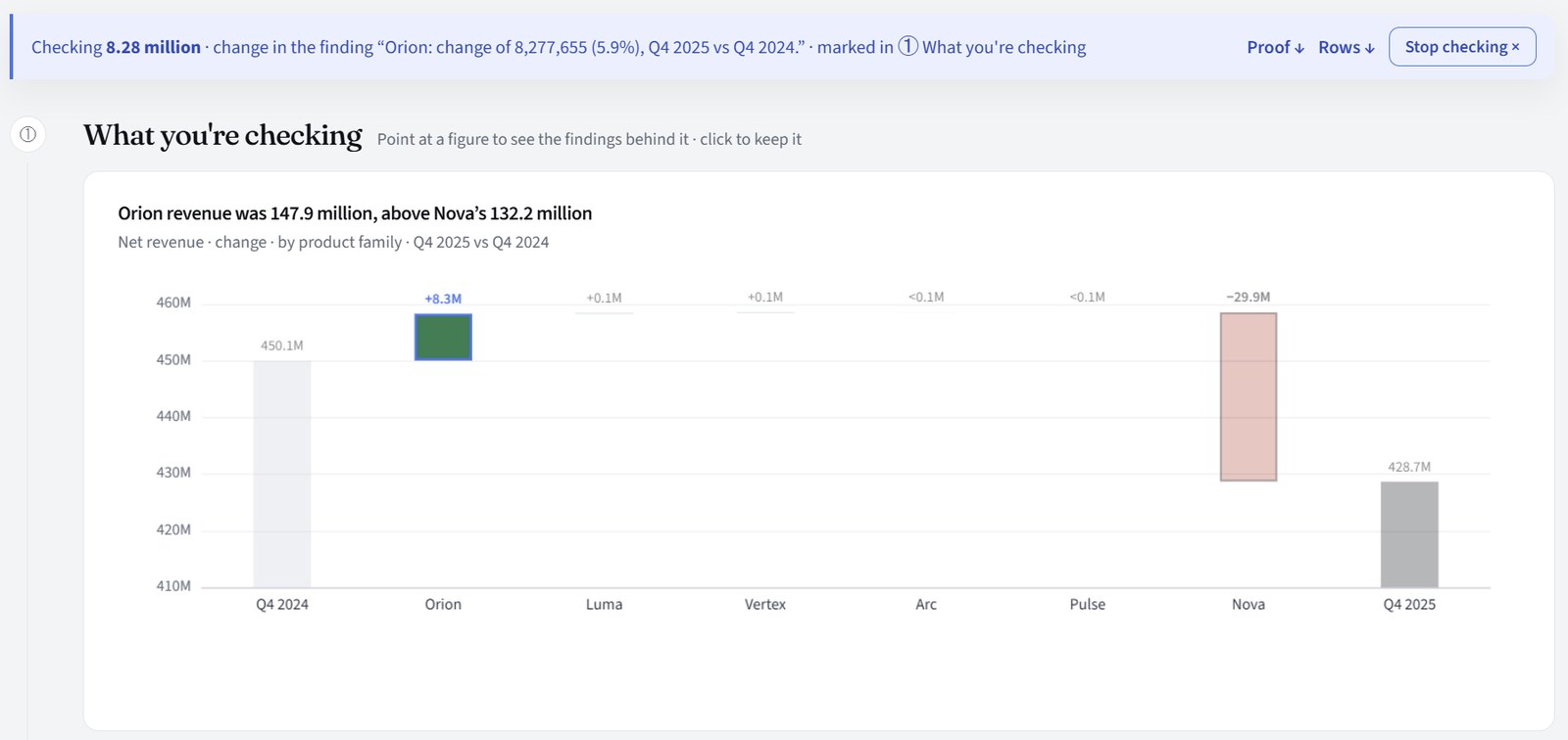 What you're checking: the revenue bridge with the Orion step outlined, and the checking bar above it