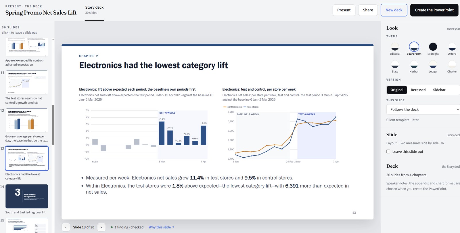 The Present page: the deck's slides, a theme picker, and Create the PowerPoint