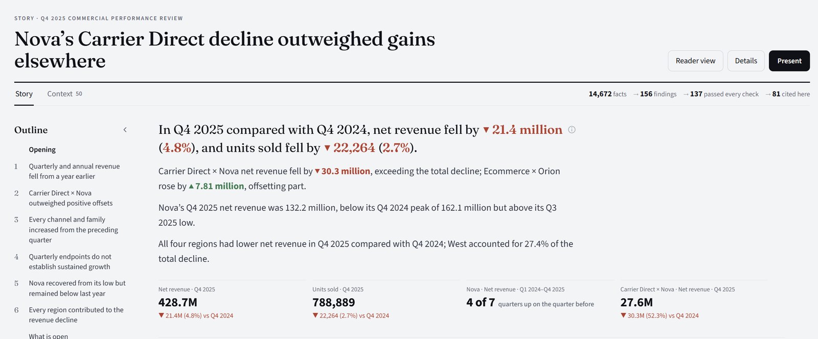 The opening of an Evident Story: the headline “Nova’s Carrier Direct decline outweighed gains elsewhere”, the outline, the opening findings and four key figures