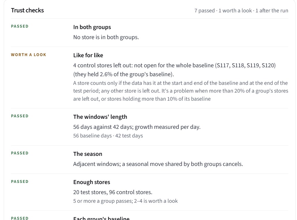 Trust checks in the Spring Promo Brief: 7 passed, 1 worth a look, 1 after the run. In both groups; like for like; the windows' length; the season; enough stores; each group's baseline; the periods as meant; in neither group; moved together before; members